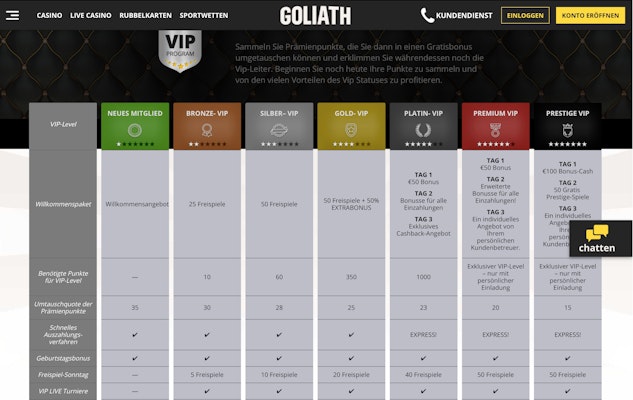 Goliath Aktionen